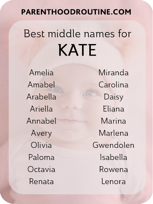 middle name for kate
